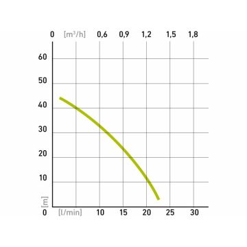 Extol - Tauchmembranpumpe 300W/230V