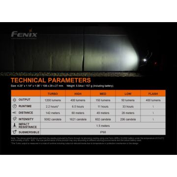 Fenix BC21RV30 - LED Wiederaufladbare Fahrradlampe LED/USB IP68 1200 lm 33 Std.