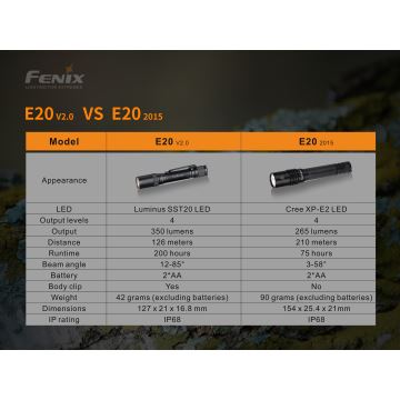 Fenix E20V20 - LED-Taschenlampe LED/2xAA IP68