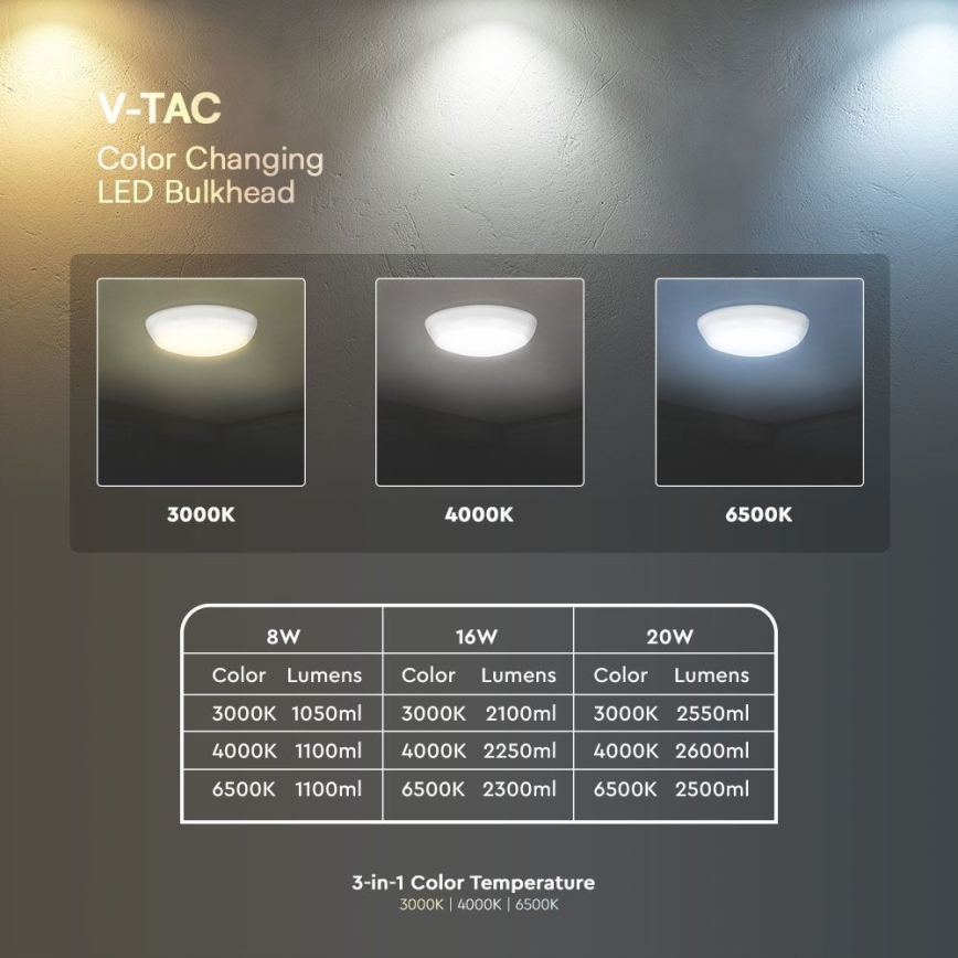 LED-Notfall-Deckenleuchte mit Sensor LED/8W/16W/20W/230V IP65 3000/4000/6500K