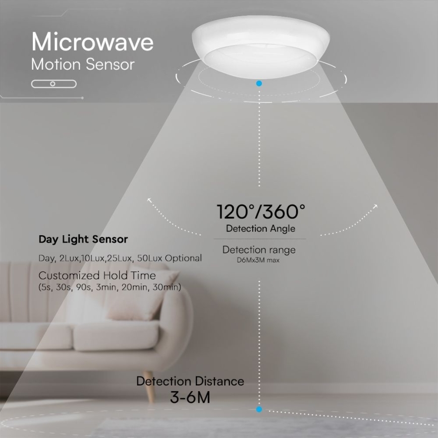 LED-Notfall-Deckenleuchte mit Sensor LED/8W/16W/20W/230V IP65 3000/4000/6500K