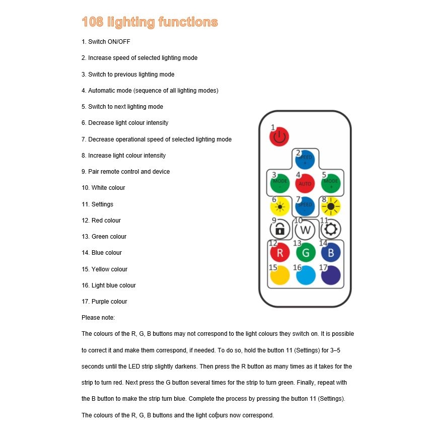 LED-RGB-Dimmstreifen MAGIC 5 m LED/24W/230V + FB