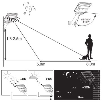 LED-Solar-Straßenlampe mit Sensor STREET LED/15W/3,2V IP65 + Fernbedienung