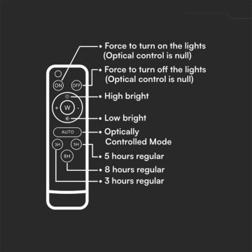 Dimmbarer LED-Solarreflektor für den Außenbereich LED/10W/3,2V IP65 6400K weiß + Fernbedienung