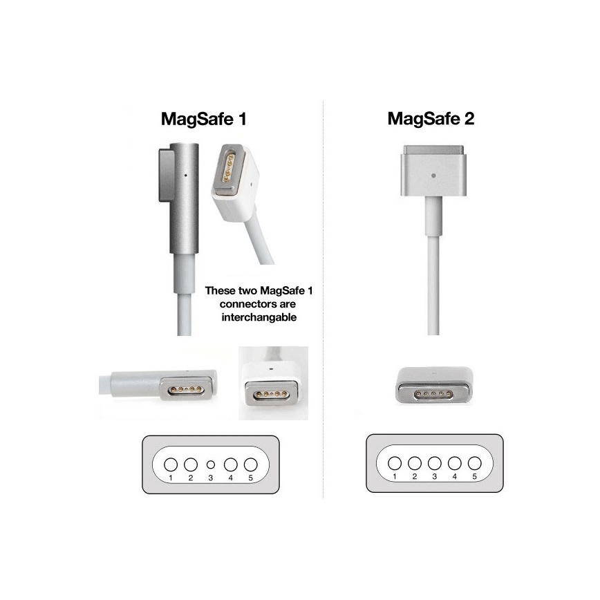 PATONA - Ladegerät 16,5V/3,65A 60W Apple MacBook Air A1436, A1465, A1466 MagSafe 2